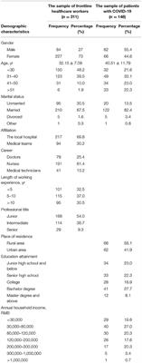 Supporting Health-Care Workers and Patients in Quarantine Wards: Evidence From a Survey of Frontline Health-Care Workers and Inpatients With COVID-19 in Wuhan, China